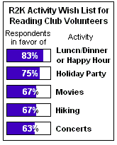 Cast your vote for volunteer activities!